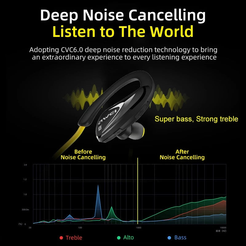 A880BL Wireless Sports Neckband Earphones