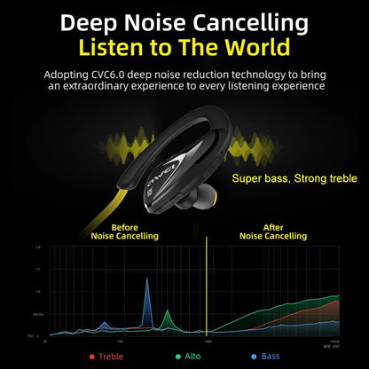 A880BL Wireless Sports Neckband Earphones