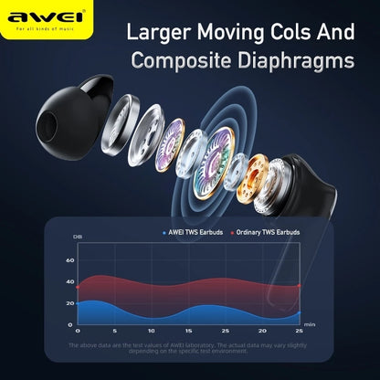 Awei S1 Ultra ENC Bluetooth Earbuds with Mic